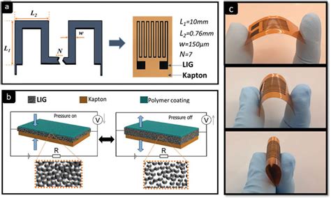  ¿Aerosoles de grafeno: la próxima revolución en la electrónica flexible y sensores biométricos?