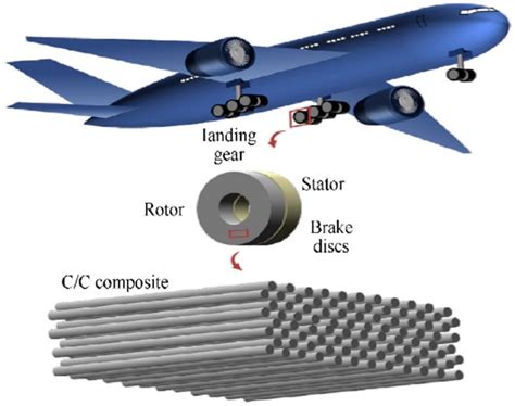  Cermet ¿Un material híbrido para revolucionar la industria aeroespacial?