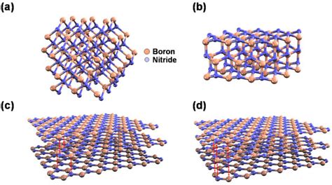  Hexagonal Boron Nitride: Un Miracle De La Nanotecnología Para Piezas De Alta Temperatura Y Lubricación Extrema!