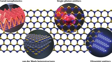  Nanoestructuras de Nitruro de Boro: ¡Revolucionando la Tecnología Óptica con una Brillo Extraordinario!