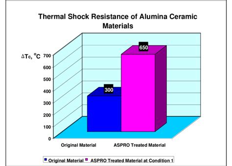 ¿Zeniths de Zirconia: El Futuro Resistente y Luminoso de la Cerámica Avanzada?