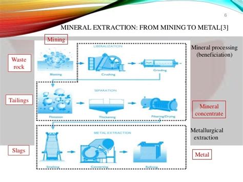 ¿Jarosite: Un Mineral Curioso para la Industria Metalúrgica y la Recuperación de Metales?