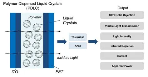  ¡Liquid Crystalline Polymer, el material del futuro para pantallas flexibles y resistentes!