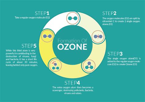  Ozônio: Una Maravilla Natural con Aplicaciones Industriales Explosivas