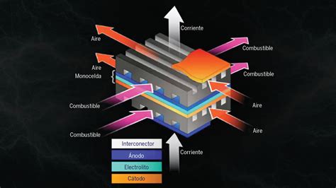  Ruthenium Oxide: Revolucionando la Eficiencia Energética en Células de Combustible y Sensores Fotoeléctricos!