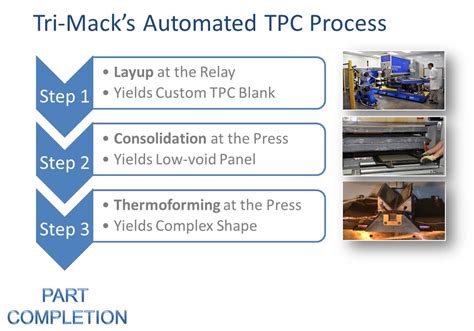  ¿Thermoset: El material compuesto definitivo para la fabricación avanzada?