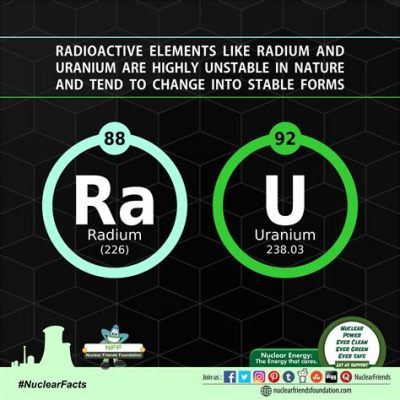  Uranium: Un metal radiactivo para la generación de energía y aplicaciones militares!