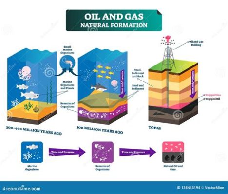 ¿Por qué el Petróleo es el Rey de las Energías Fósiles? Un Vistazo Profundo a su Historia, Propiedades y Producción