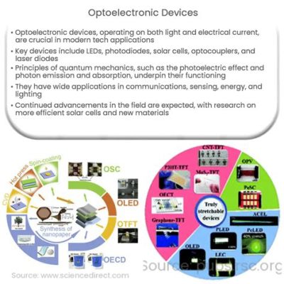 ¿Wurtzita en Microelectrónica: Revolucionando la Industria de los Dispositivos Optoelectrónicos?